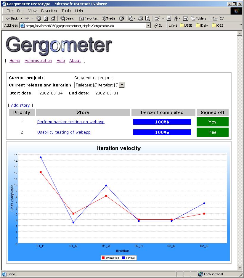 Main Gergometer page